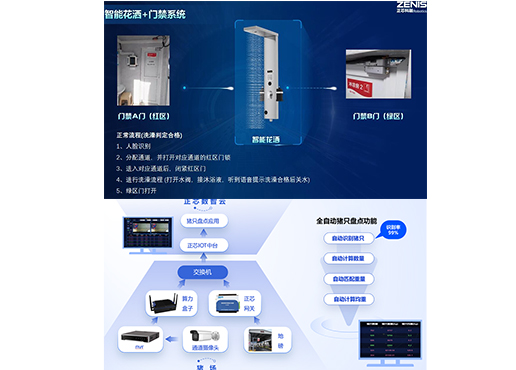 数智化工厂/农场